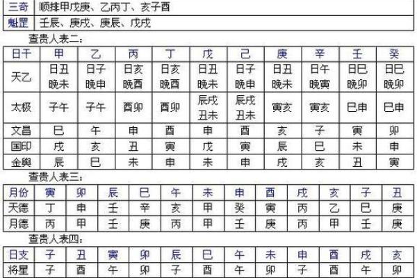 免费算命生辰八字