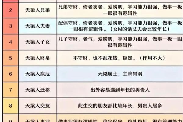 紫薇斗数好不好学