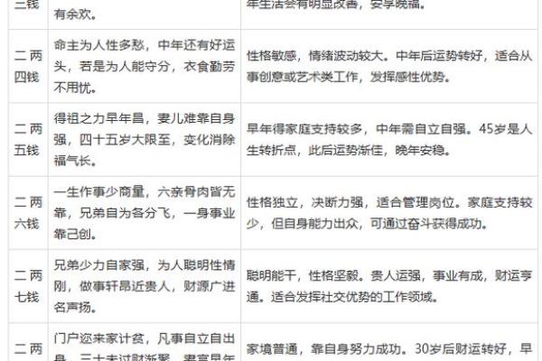 几两几钱命 算命几两几钱命查询表