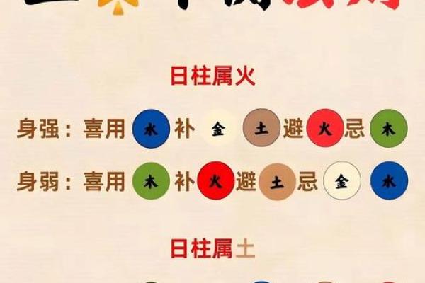 八字阴阳差错