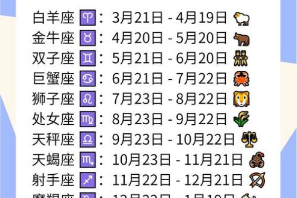 12月23日是什么星座