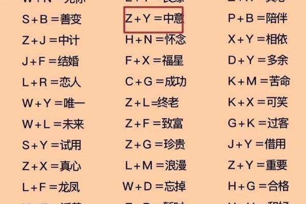 姓名配对友情 姓名配对强烈推荐？