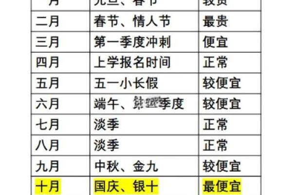 买房子算命