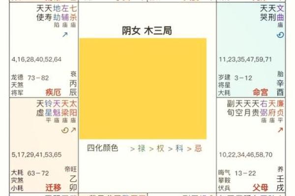 紫薇斗数文曲陷