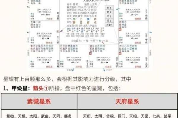 紫薇斗数文曲陷