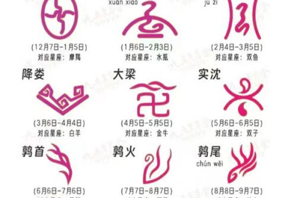 9月初六日的生日是哪个星座的人