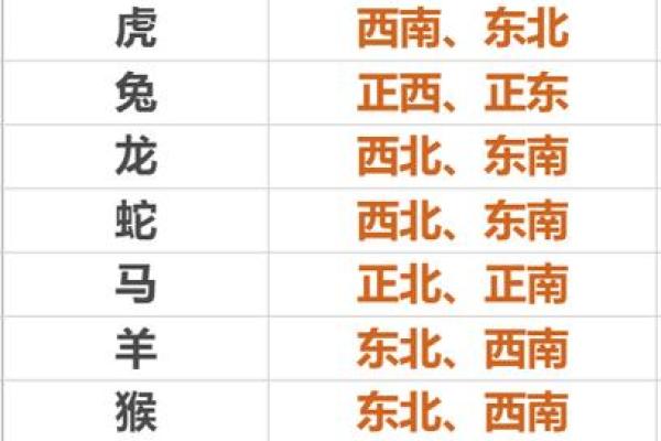 十二生肖的财位方位 十二属相财位表