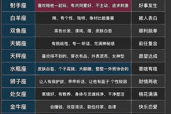 12星座女喜欢什么类型的男生