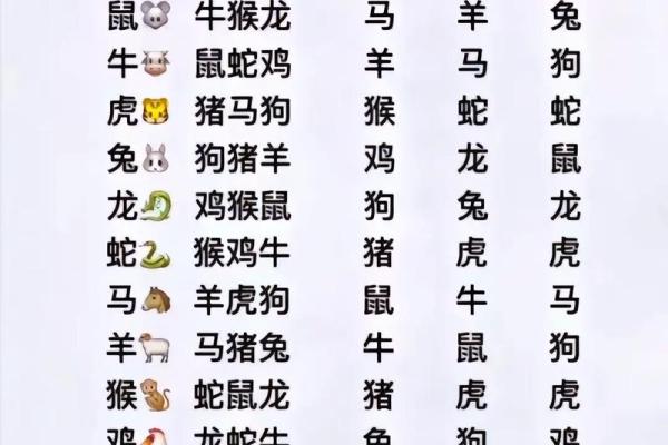 属相婚配十二生肖配对图表，属相婚配十二生肖配对图表图片？
