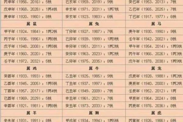 姓名测试打分算命…