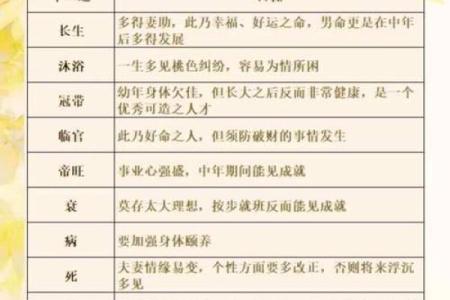 八字吉神