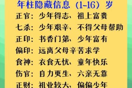 四柱八字常用教材是什么