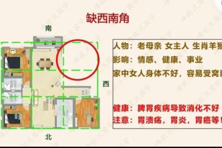 房子西南缺角的房子风水怎么化解