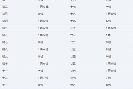 几两几钱命 算命几两几钱命查询表