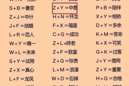 姓名配对友情 姓名配对强烈推荐？