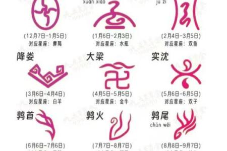 9月初六日的生日是哪个星座的人