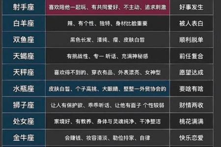 12星座女喜欢什么类型的男生