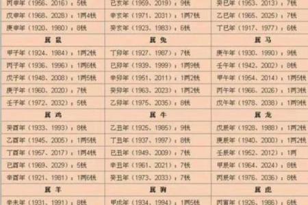 姓名测试打分算命…