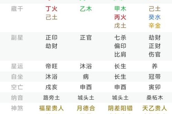 生辰八字时间不对会怎样