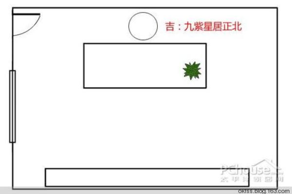 升官加薪风水布置的四种方法