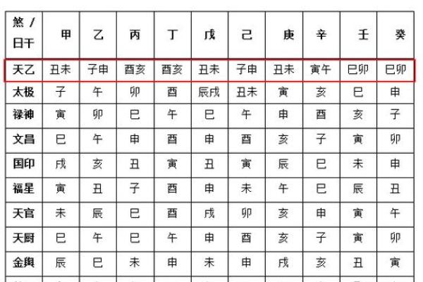 八字神煞查询表,天干神煞一览表