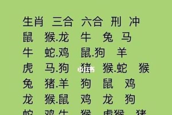 婚姻属相配对大全很准