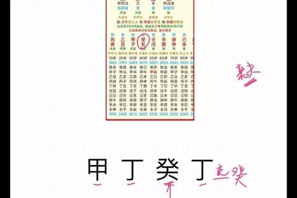 八字看离婚应期