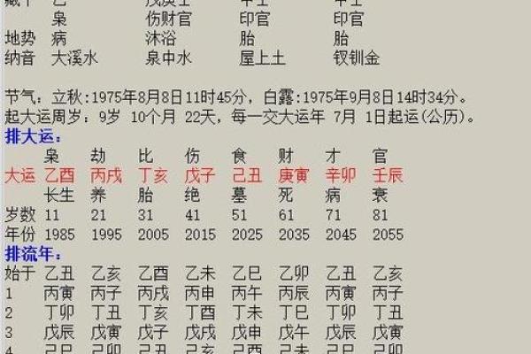 八字看离婚应期