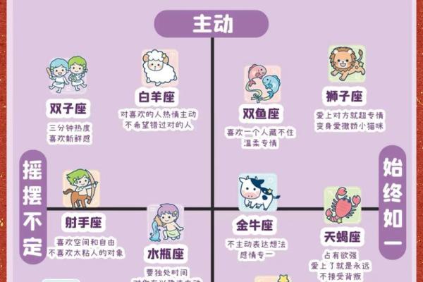 十二星座女对待男朋友的表现
