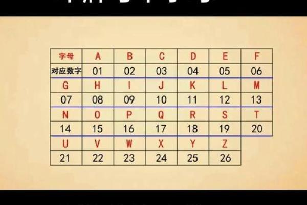 姓名组成配对 姓名配对关系揭秘？