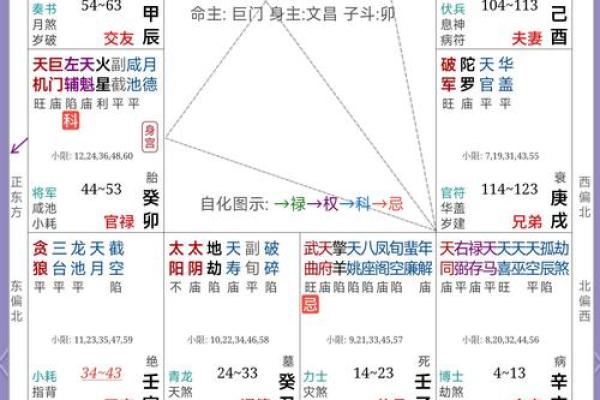 紫微斗数诸星落诸宫之：天府星父母宫详解
