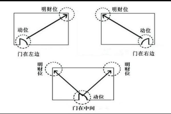 风水：家家都有财位，住宅财位该如何布置，才能更好的旺财？_1