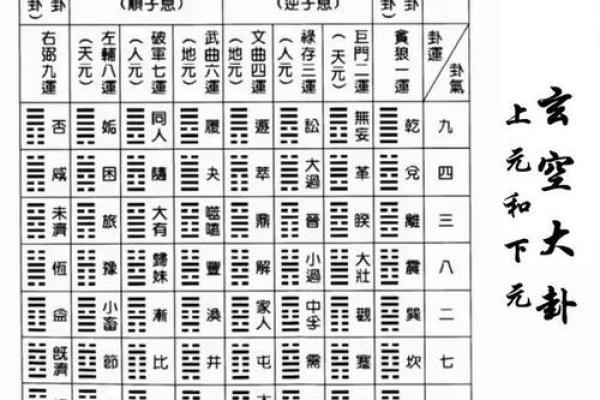 八个卦的吉凶方位图表,八个卦的含义