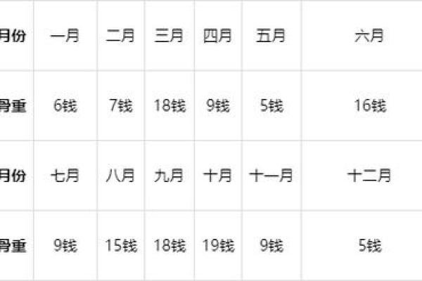 鬼谷子的星座  八字称骨有几种