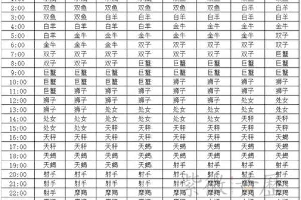 金星星座查询表