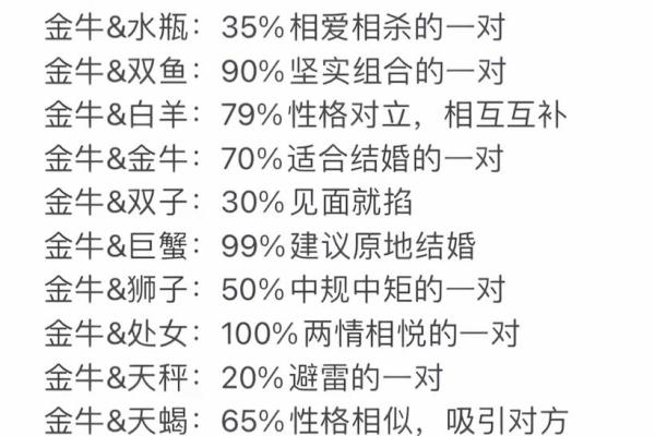 金牛座一区与水瓶座一区的星座配对