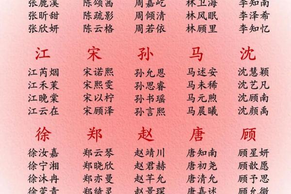 2019年4月7号丑时出生的男孩要怎么起名字姓名