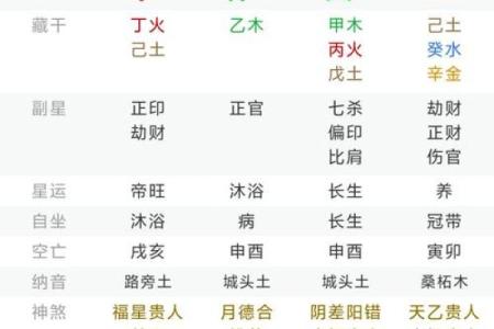 生辰八字时间不对会怎样
