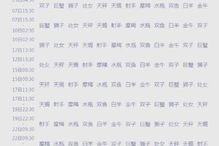 上升天蝎男和哪个上升星座合适