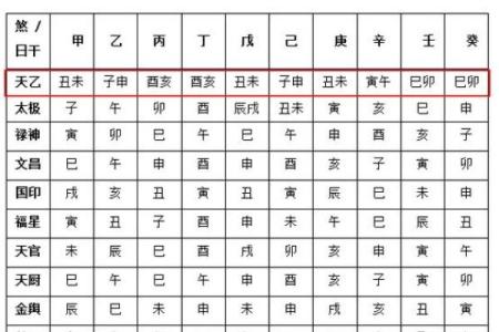 八字神煞查询表,天干神煞一览表