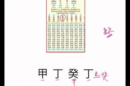 八字看离婚应期