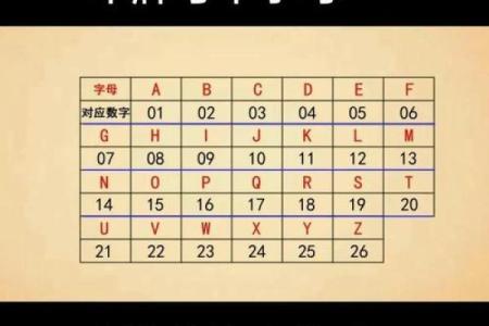姓名组成配对 姓名配对关系揭秘？