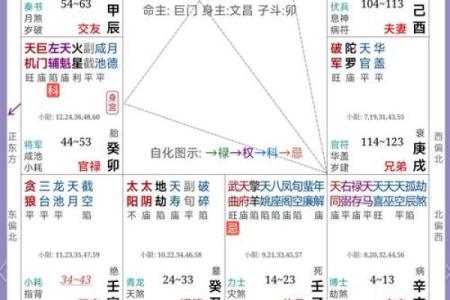 紫微斗数诸星落诸宫之：天府星父母宫详解