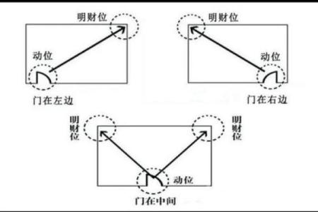 风水：家家都有财位，住宅财位该如何布置，才能更好的旺财？_1