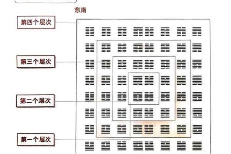 八个卦的吉凶方位图表,八个卦的含义