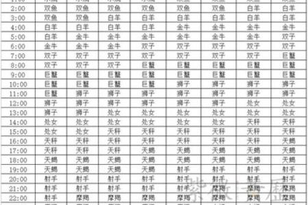 金星星座查询表