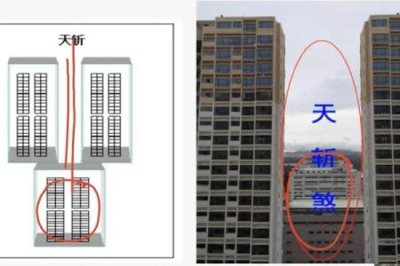 风水中的天斩煞是什么意思-