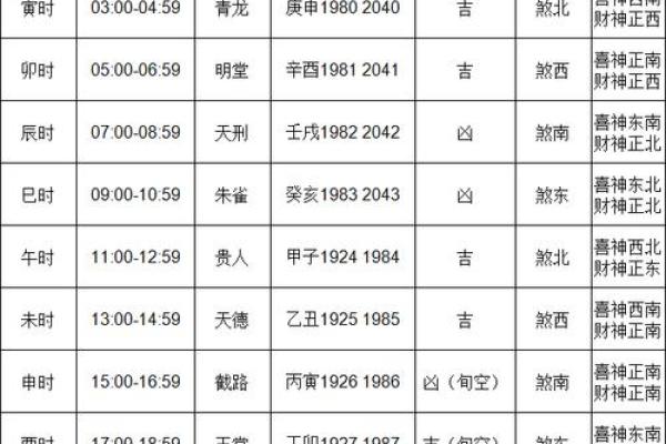 本日喜神方位-2024年11月9日什么方向吉利