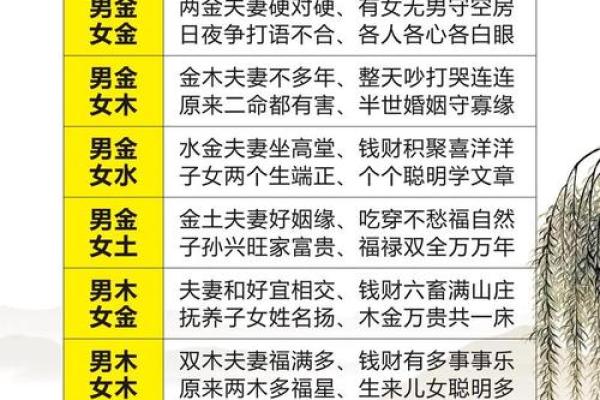 网上的姓名配对准吗 姓名配对准不准？