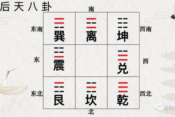 九宫飞星乾宅方位吉凶